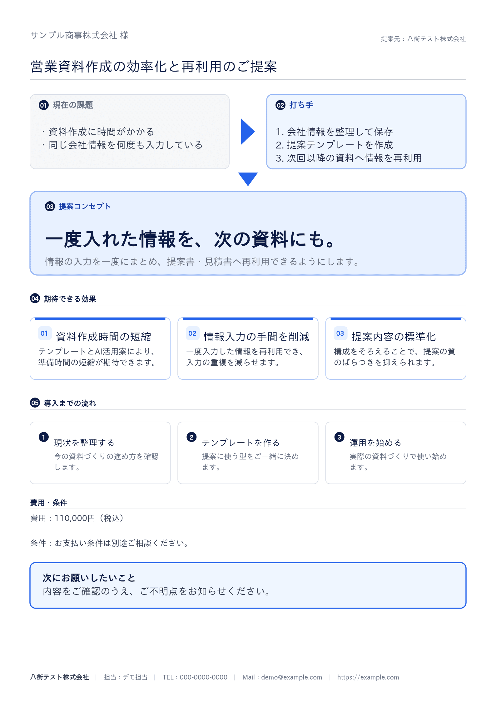 TARO提案で作成した提案書のA4・1枚資料(デモ)